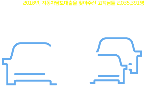 디지털 신용대출
